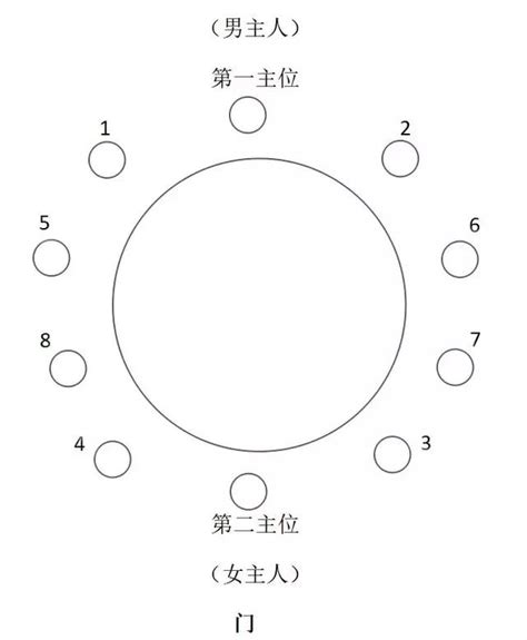 餐桌 主位|禮儀 